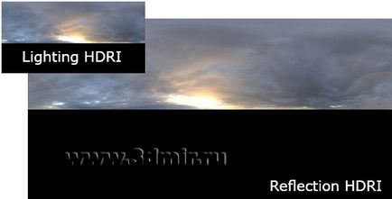 Архітектурна візуалізація з hdri skies і vray