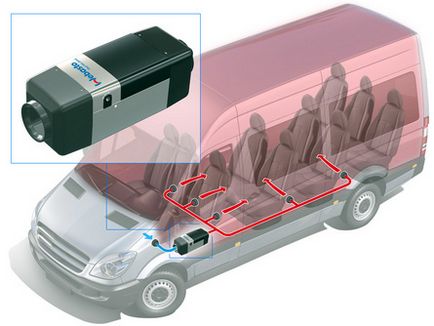 Încălzitor autonom webasto (webasto) manual pentru instalare manuală, video, fotografie