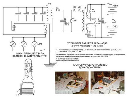 Generator fără carburant kapanadze, renașterea Rusiei