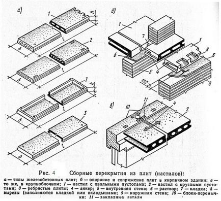 Plăci de beton cu caracteristici suprapuse ale produselor, greutate, dimensiuni, fotografie