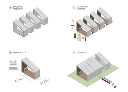 Casă rapidă și simplă, care poate fi construită în 3 zile