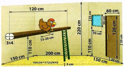 Üzleti ötletek a falu és a falu a semmiből Oroszországban keresnek lehetőségeket minimális befektetéssel