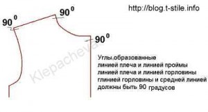 Блог - за шиене - валидиране на строителството