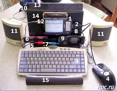 Samodelkin Capk, sau complexe hardware și software de buzunar cu propriile mâini
