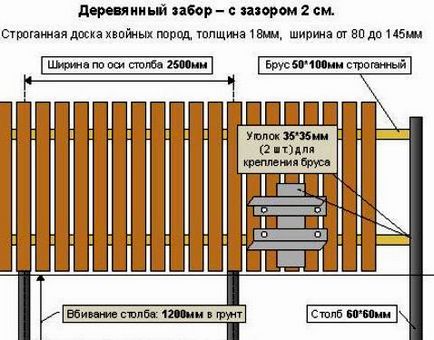 Креслення дерев'яних і металевих парканів та огорож з профнастилу