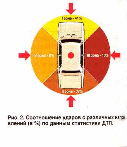 Що потрібно знати, приступаючи до ремонту кузова