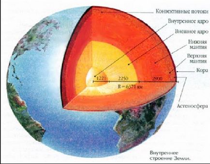 Що відбувається з ядром землі останні два місяці