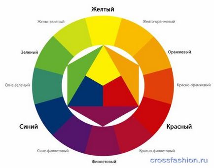 Crossfashion group - навіщо потрібні цифри на тюбику проф фарби для волосся принцип нейтралізації квітів