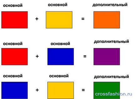 Crossfashion group - навіщо потрібні цифри на тюбику проф фарби для волосся принцип нейтралізації квітів