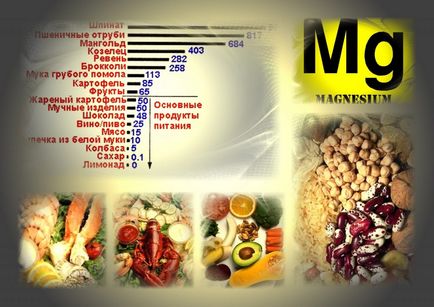 Дефіцит магнію в організмі чим загрожує і що робити