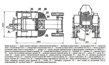 Facem un mini tractor din louaz cu mâinile noastre, o privire de ansamblu