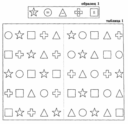 Diagrama diagnostice a unui copil de vârstă preșcolară senior