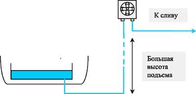 Pompe de drenare pentru aparate de aer condiționat, un blog despre tehnologia climei