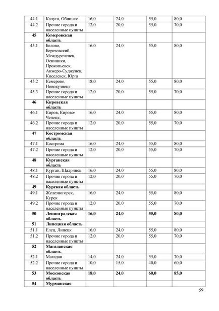 Kiszámítására vonatkozó közös módszerek kártérítési CTP