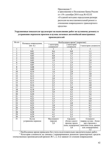 Metodă unificată pentru calculul pagubelor produse de osago