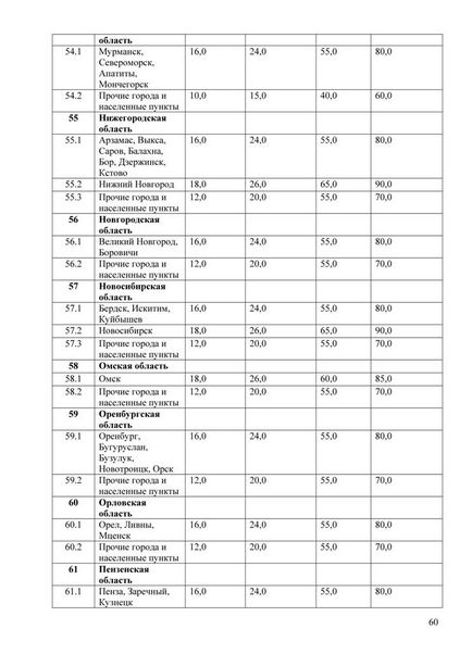 Metodă unificată pentru calculul daunelor de către osago