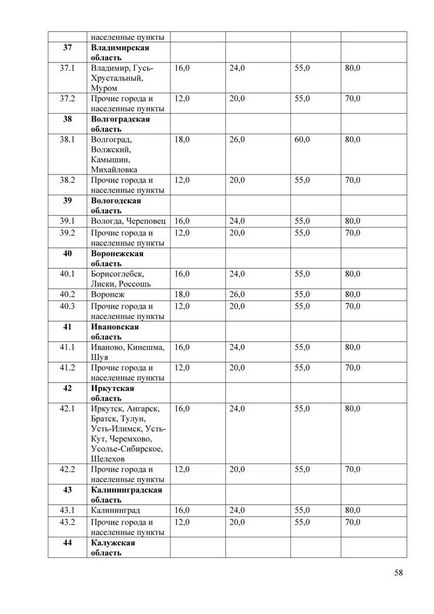 Metodă unificată pentru calculul daunelor de către osago