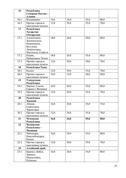 Metodă unificată pentru calculul daunelor de către osago