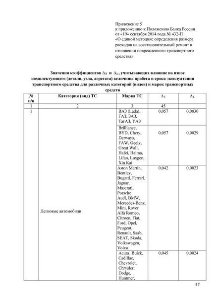 Metodă unificată pentru calculul pagubelor produse de osago