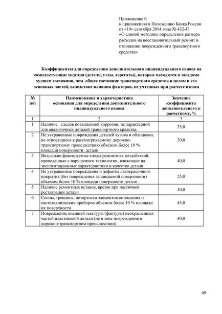 Metodă unificată pentru calculul pagubelor produse de osago