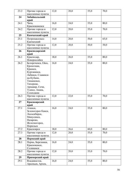 Єдина методика розрахунку збитку по ОСАГО