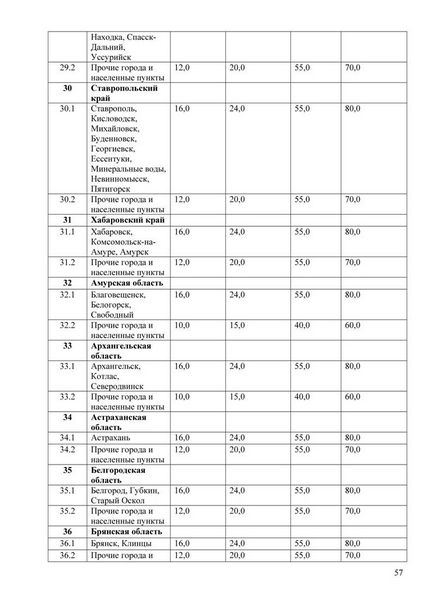 Metodă unificată pentru calculul daunelor de către osago