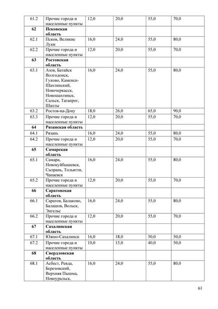 Metodă unificată pentru calculul daunelor de către osago