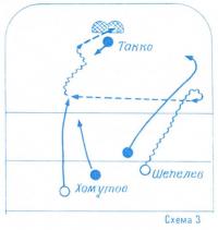 Ефективні прийоми в хокеї (хокей