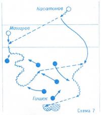 Tehnici eficiente în hochei (hochei