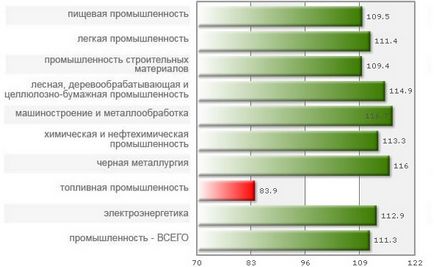 Economia Belarusului