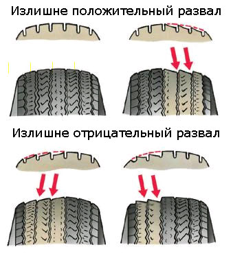 експлуатація шин