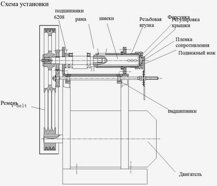 Екструдер своїми руками для кормів (кормової) - як зробити