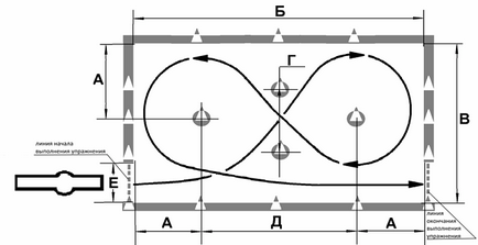 Platformă de examinare pentru categoriile 