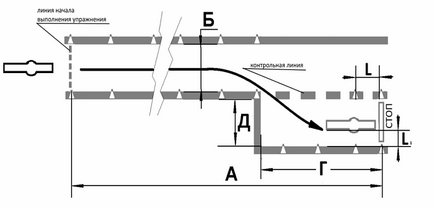 Platformă de examinare pentru categoriile 