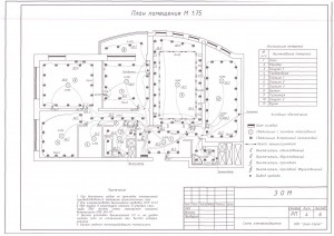 Електропроекти квартир, короткий огляд