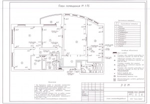 Proiecte electrice pentru apartamente, prezentare generală