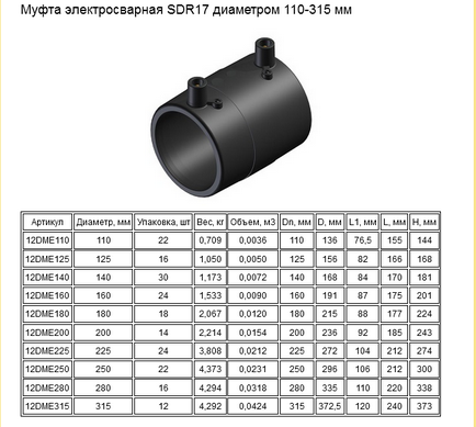 Elektromosan kapcsolóelem PE csövek