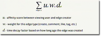 Factorii de clasificare în Facebook ridică edgerank