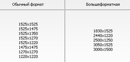 Placaj pentru podea - ce placaj să stați pe podea, alegere, stil, depozitare - afaceri ușoare