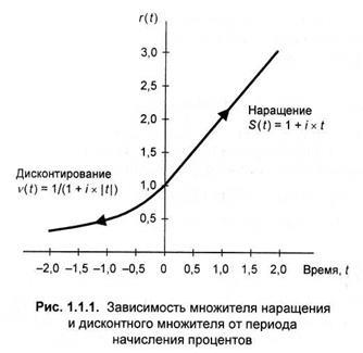 Calcule financiare și comerciale pentru interese simple de calculator