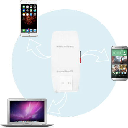 Unitate flash pentru iPhone sau cum să crească memoria în iphone și ipad