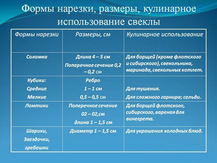 Formele de feliere, dimensiunile, utilizarea culinară a sfeclei - prezentare 12609-36