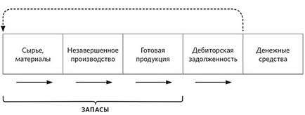 Формування оптимальних запасів сировини і готової продукції