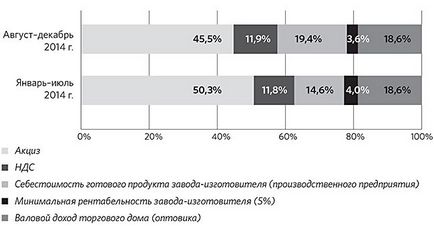 Формування оптимальних запасів сировини і готової продукції