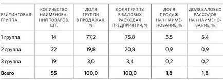 Формування оптимальних запасів сировини і готової продукції