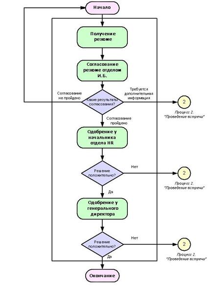 Tehnologie hipertext www, url, html - informatică, programare