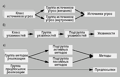 Tehnologie hipertext www, url, html - informatică, programare