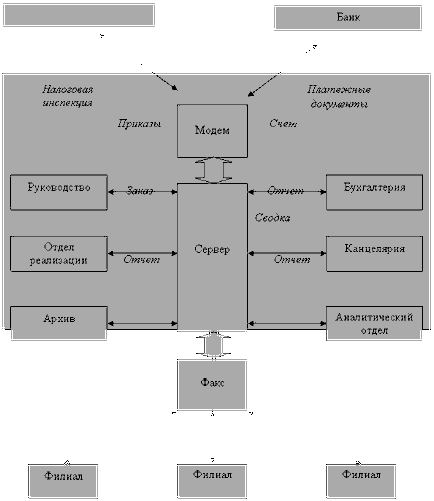 Hypertext www technológia, url, html - számítástechnika, programozás