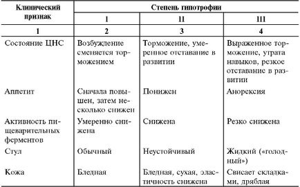 Глава 9 дистрофії