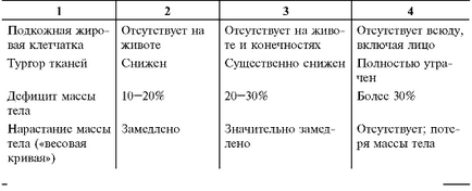 9. fejezet dystrophiában